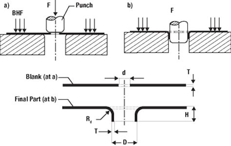 extruded hole sheet metal|hole extrusion calculator.